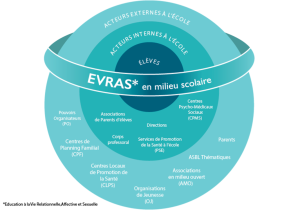 evras acteurs